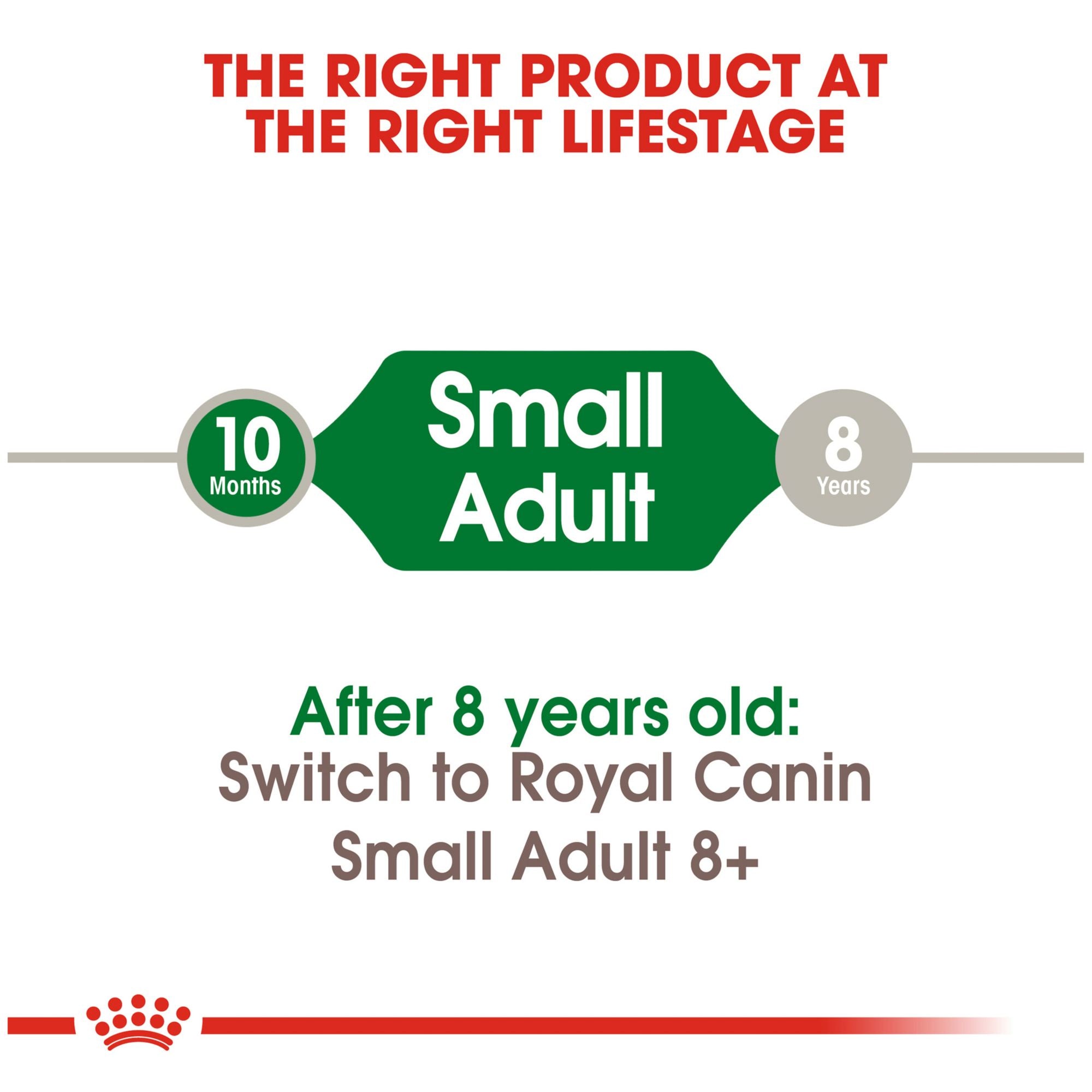 Royal Canin Size Health Nutrition Small Adult Formula Dog Dry Food