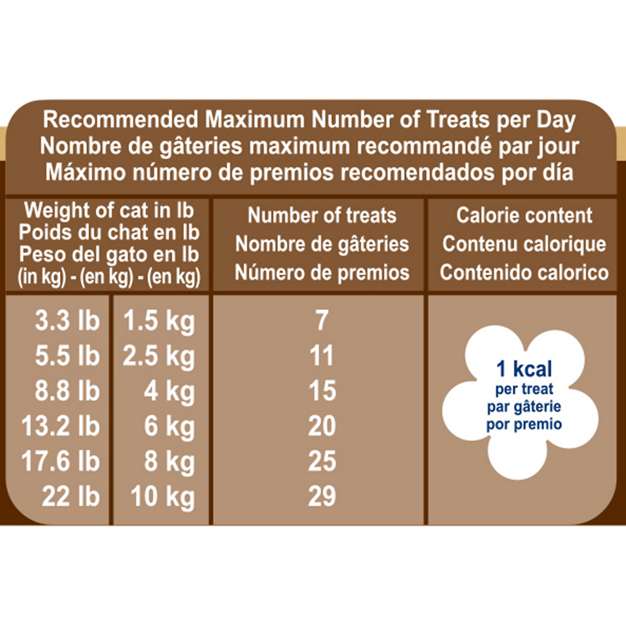 Royal Canin Gastrointestinal Cat Treats - 172pets.com