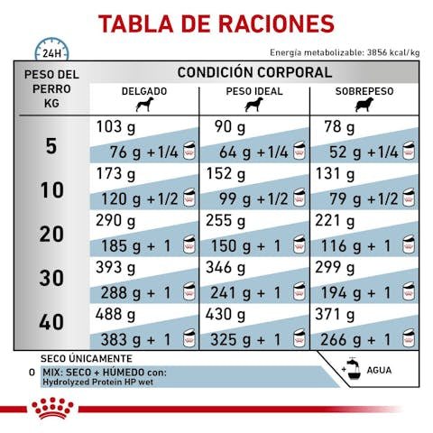 Royal Canin Veterinary Diet Hydrolyzed Protein Adult HP Dry Dog Food - 172pets.com