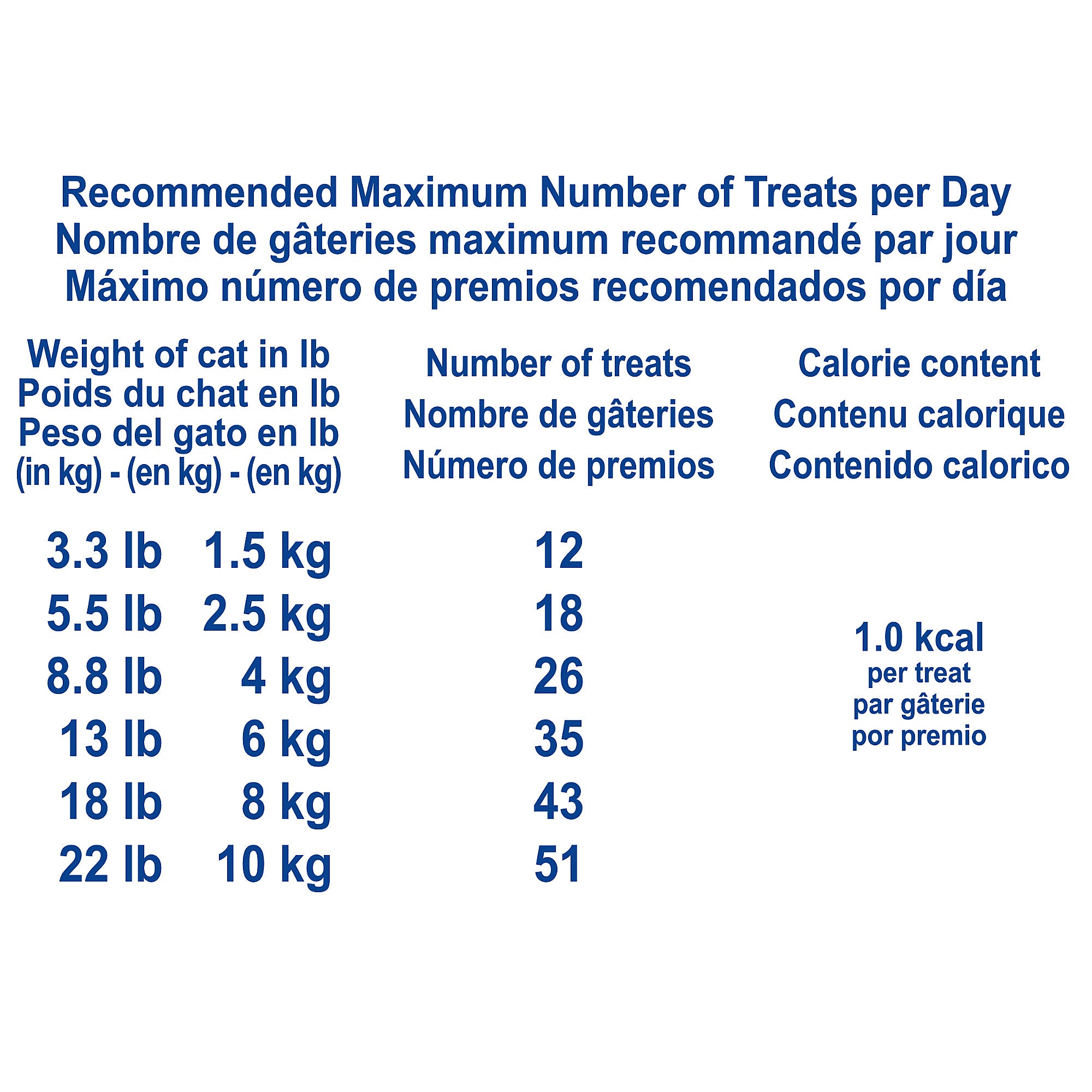 Royal Canin Urinary Feline Cat Treats - 172pets.com