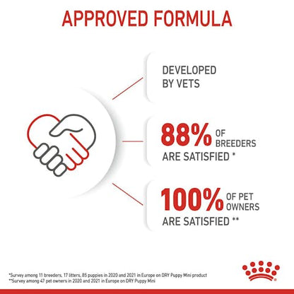 Royal Canin® Size Health Nutrition Mini Puppy Food