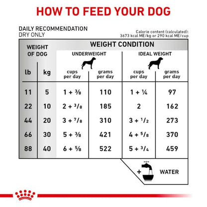 Royal Canin Veterinary Diet Early Cardiac Dry Dog Food