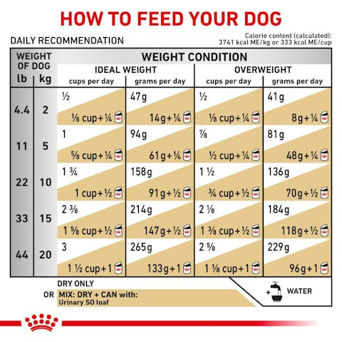 Royal Canin Veterinary Diet Canine Urinary SO Dry Dog Food