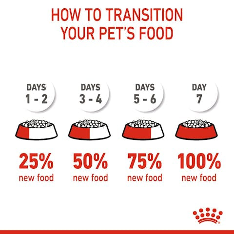 Royal Canin® Size Health Nutrition Mini Puppy Food