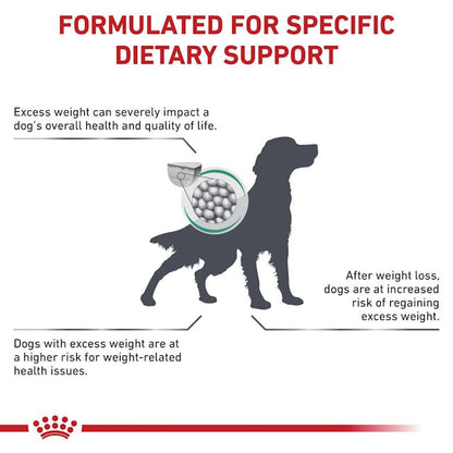 Royal Canin Veterinary Diet Satiety Support Dry Dog Food - 172pets.com