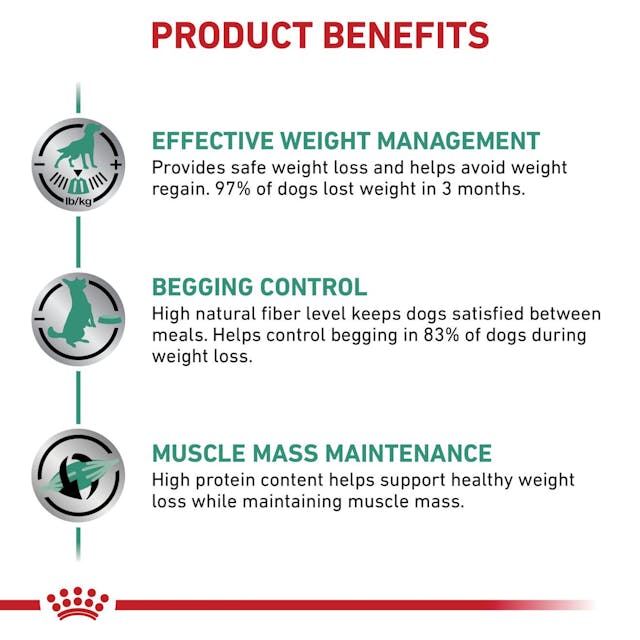 Royal Canin Veterinary Diet Satiety Support Dry Dog Food - 172pets.com