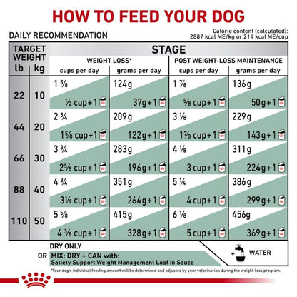 Royal Canin Veterinary Diet Satiety Support Dry Dog Food - 172pets.com