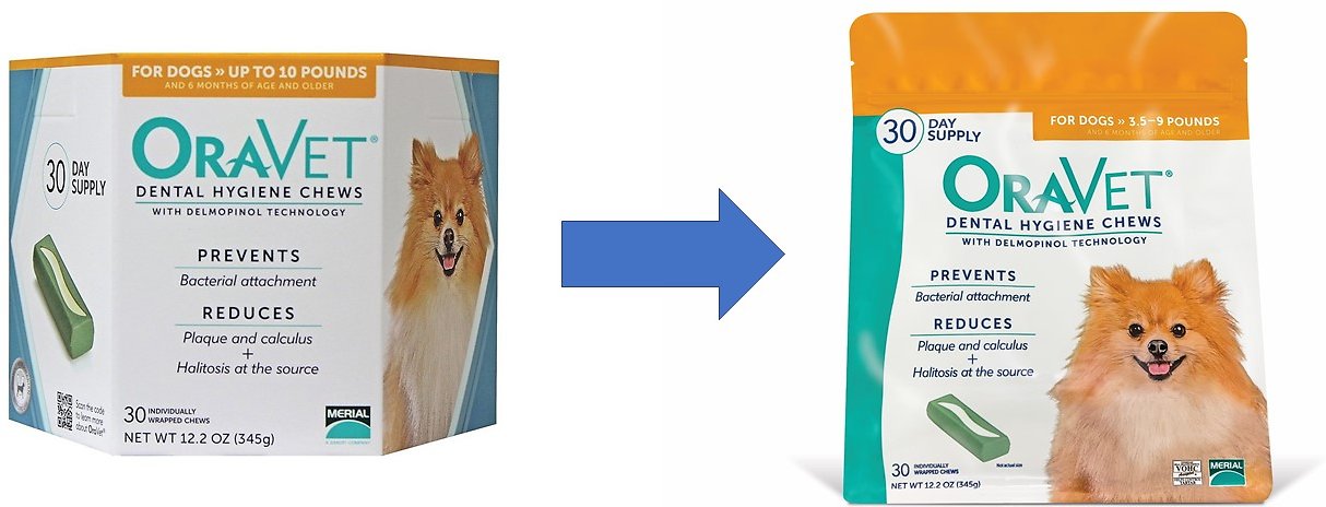 OraVet Dental Hygiene Chews for Dogs 14 days - 172pets.com