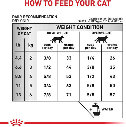 Royal Canin Veterinary Diet Urinary SO Dry Cat Food - 172pets.com